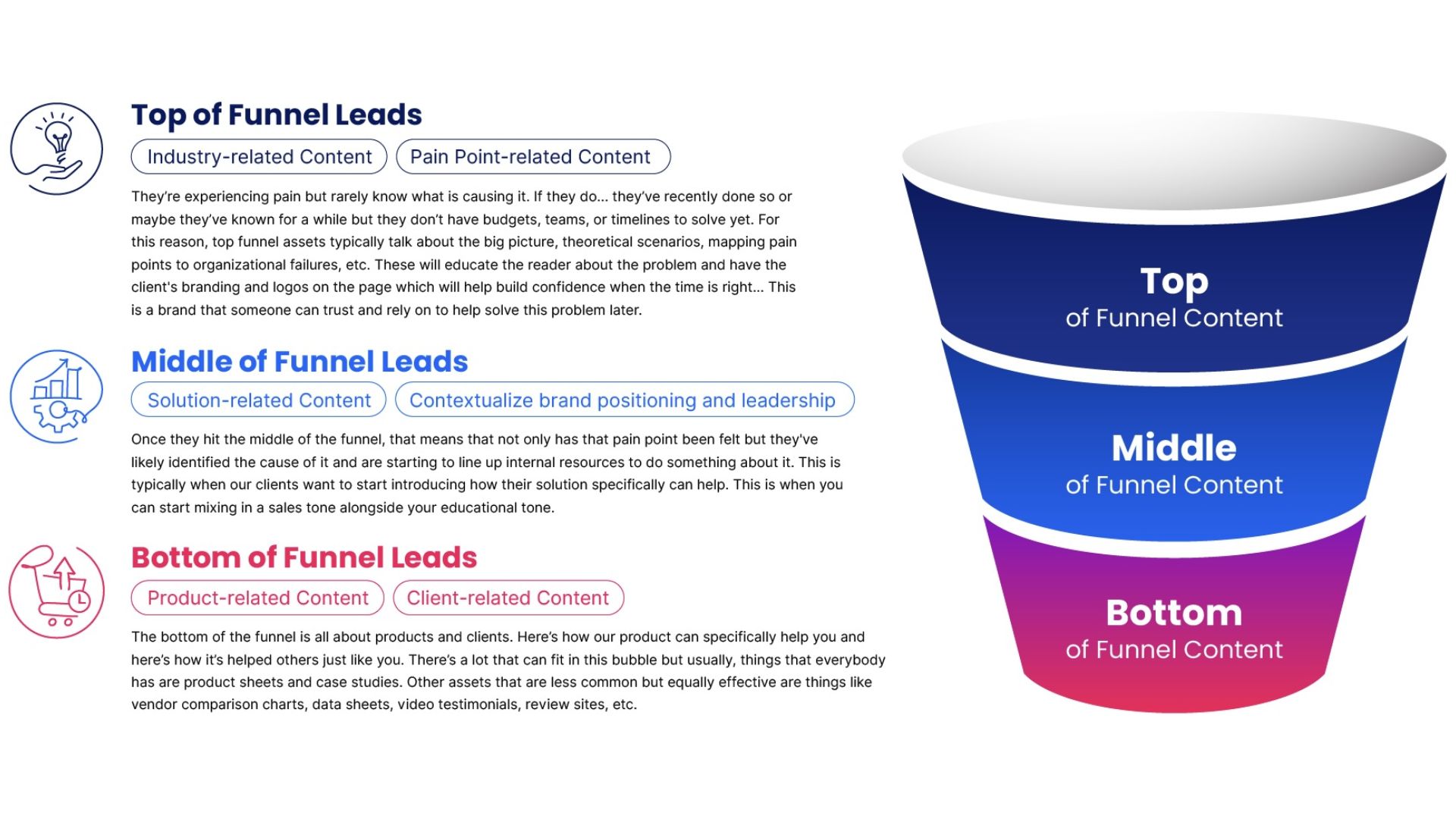 Complete Funnel Strategy