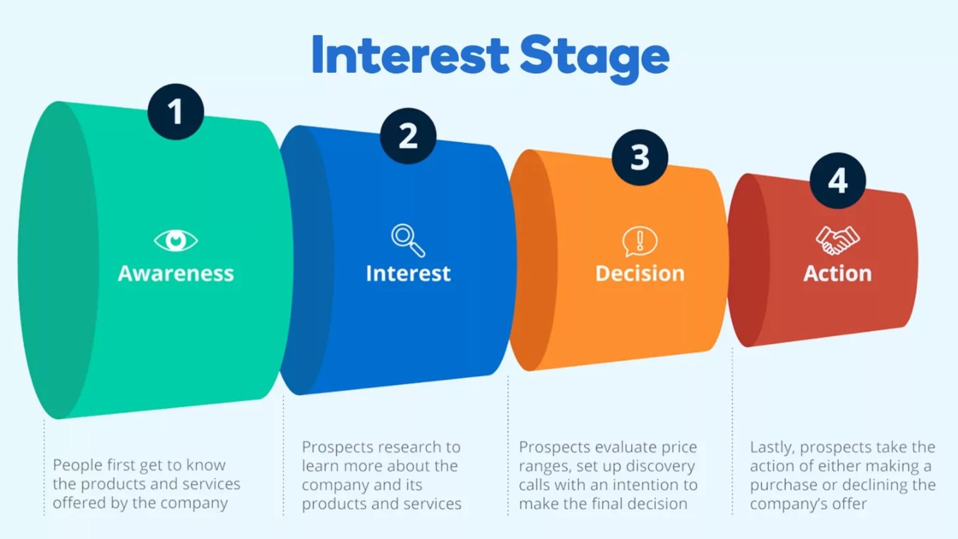 Interest Stage Content