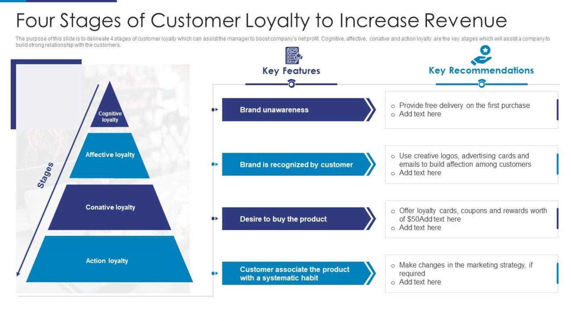 Loyalty Stage Strategies
