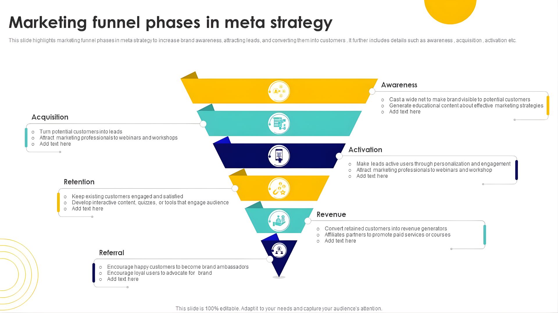 Marketing Funnel Stages