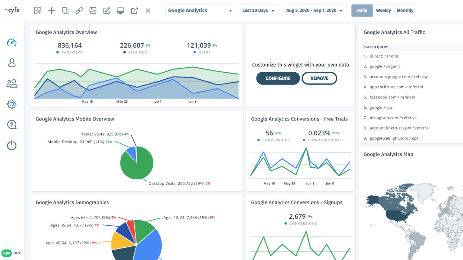 Website Analytics
